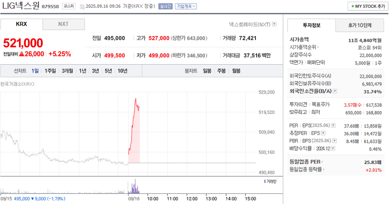 출처: 네이버페이증권 제공