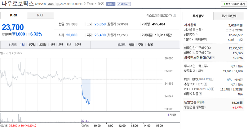 출처: 네이버페이증권 제공