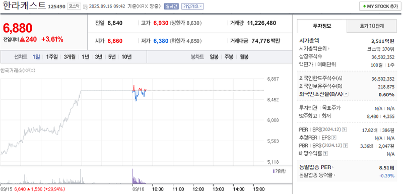 출처: 네이버페이증권 제공
