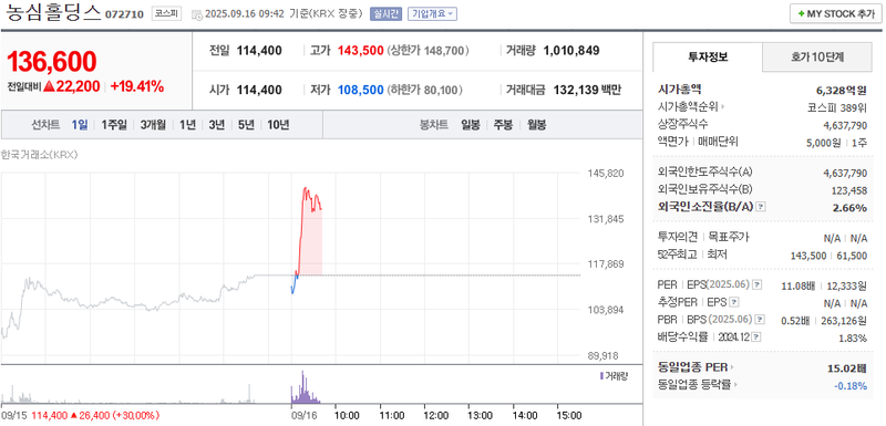 출처: 네이버페이 증권