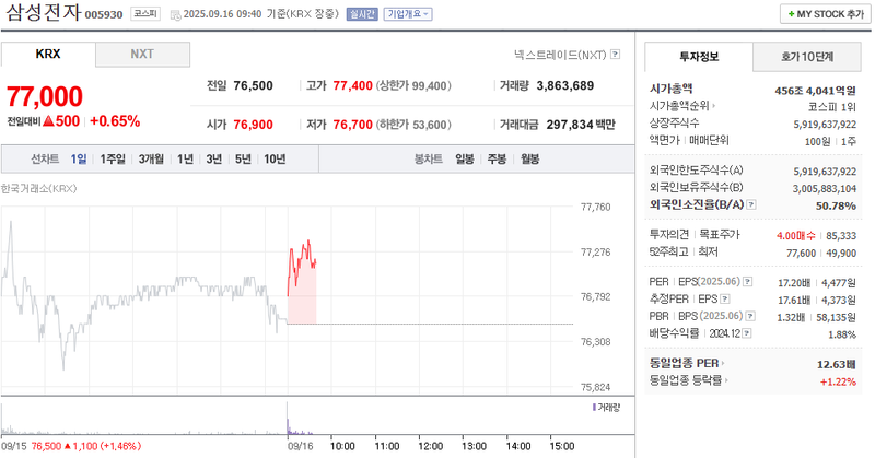 출처: 네이버페이 증권