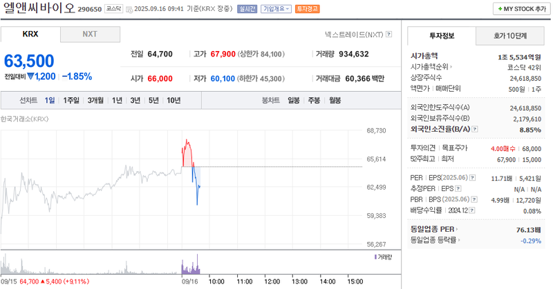 출처: 네이버페이증권 제공
