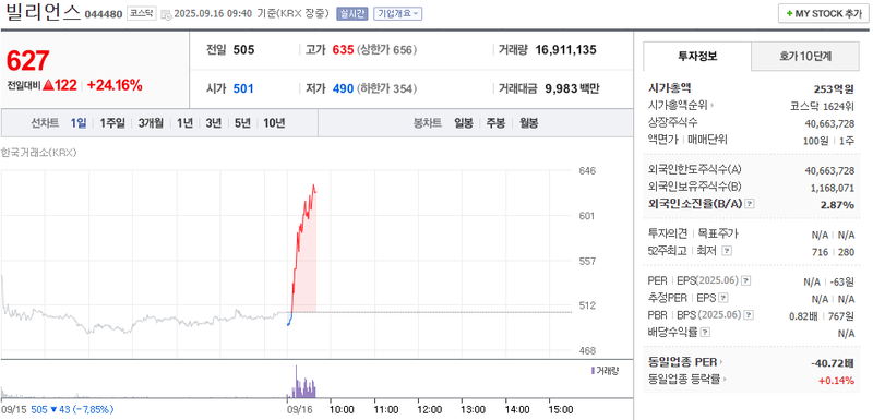 출처: 네이버페이증권 제공