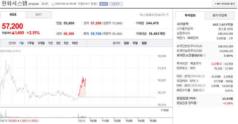 출처: 네이버페이증권 제공