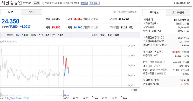 출처: 네이버페이증권 제공