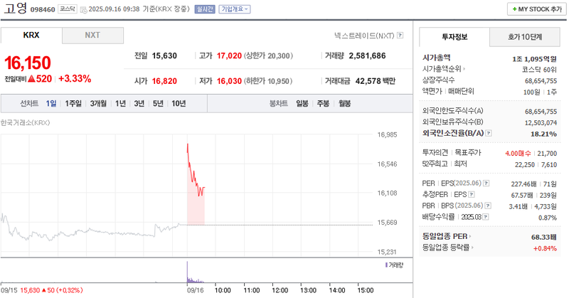 출처: 네이버페이증권 제공