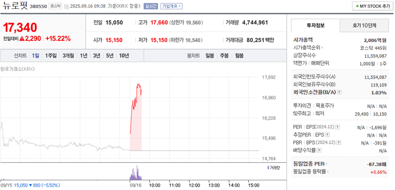 출처: 네이버페이증권 제공