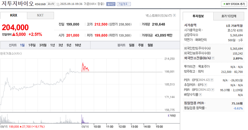 출처: 네이버페이증권 제공