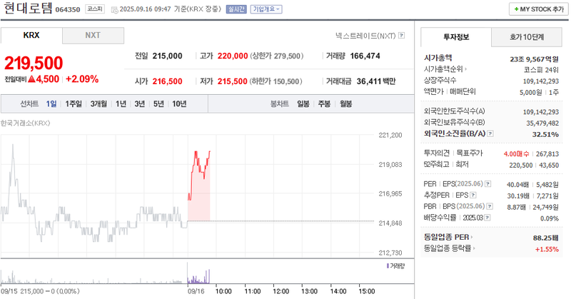출처: 네이버페이 증권