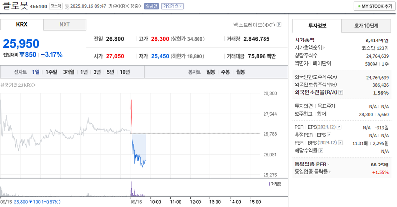출처: 네이버페이 증권