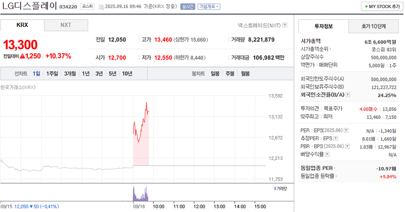 출처: 네이버페이 증권
