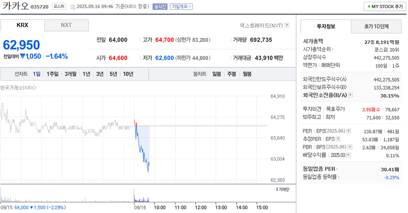 출처: 네이버페이 증권