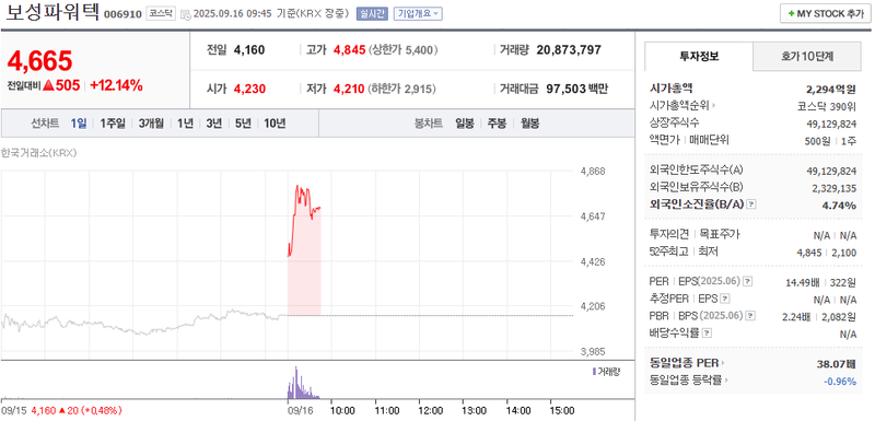 출처: 네이버페이 증권