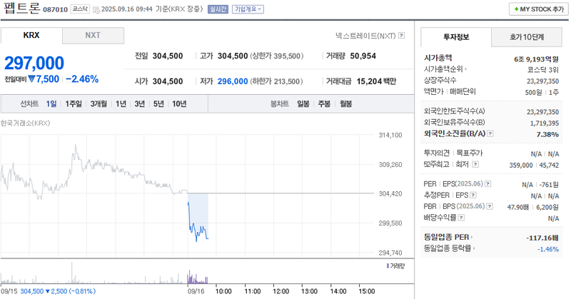 출처: 네이버페이 증권
