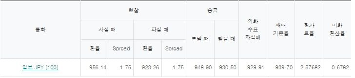 출처=하나은행 홈페이지