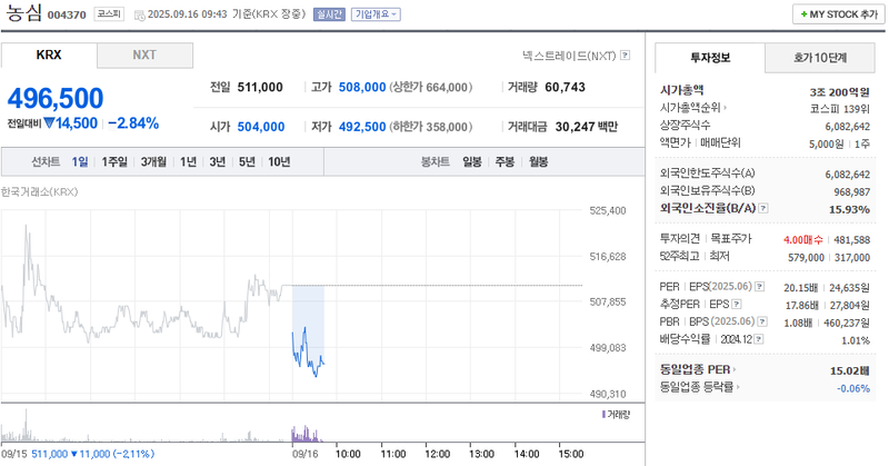 출처: 네이버페이증권 제공