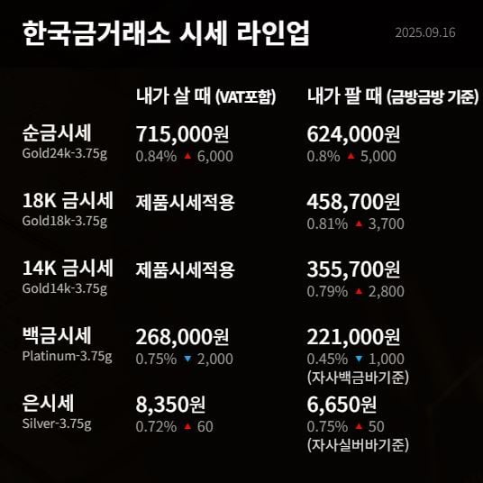 한국금거래소