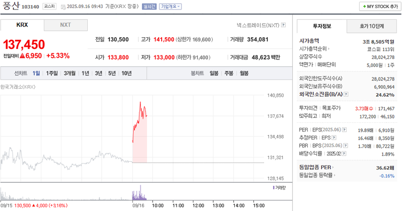 출처: 네이버페이 증권