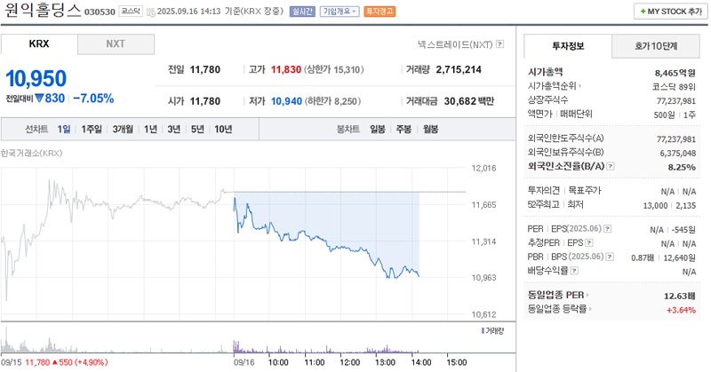 출처: 네이버페이 증권