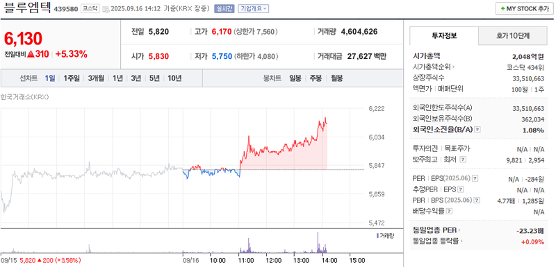 출처: 네이버페이 증권