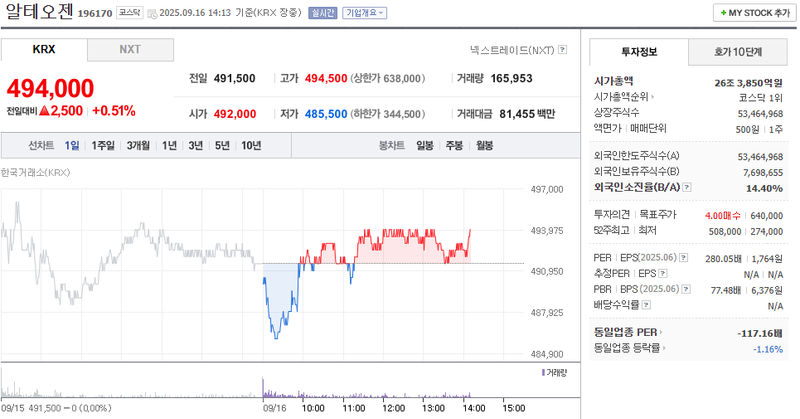 출처: 네이버페이증권 제공