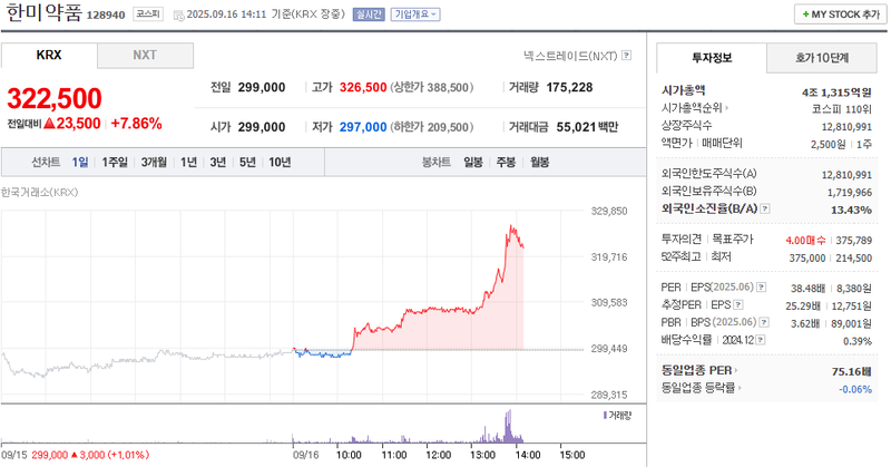 출처: 네이버페이 증권