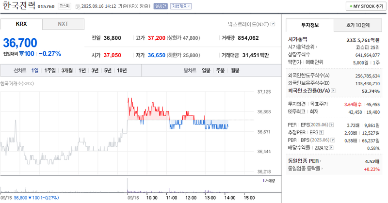 출처: 네이버페이증권 제공