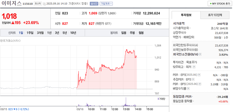 이미지 출처 : 네이버페이증권 제공