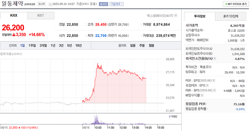 출처: 네이버페이 증권