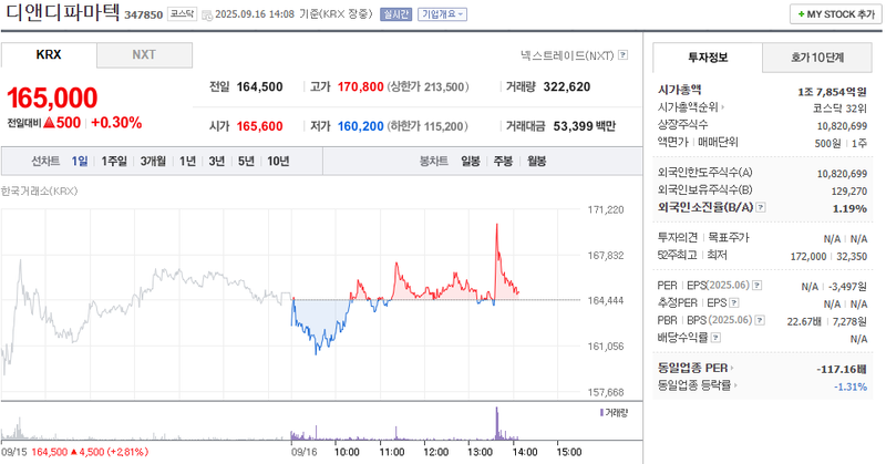 이미지 출처 : 네이버페이증권 제공