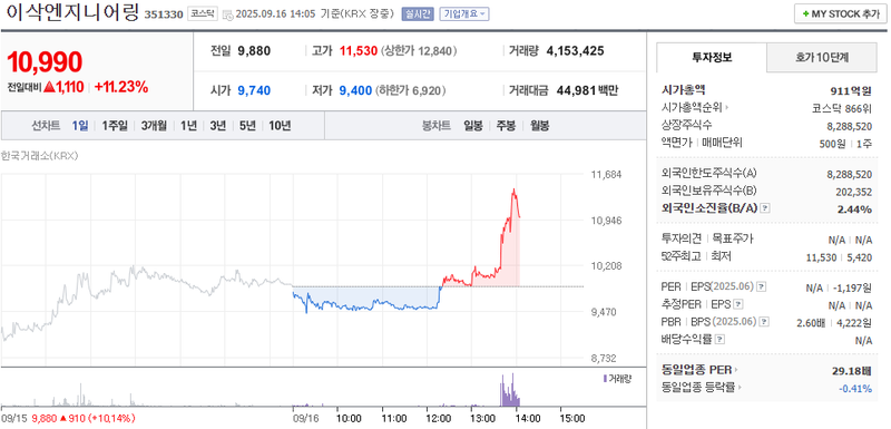 출처: 네이버페이 증권
