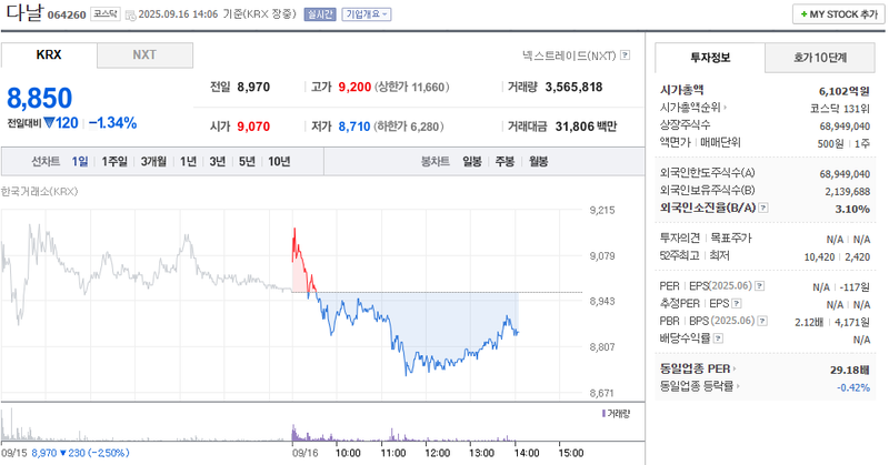 출처: 네이버페이증권 제공