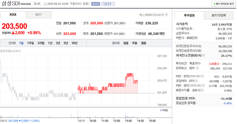 출처: 네이버페이증권 제공