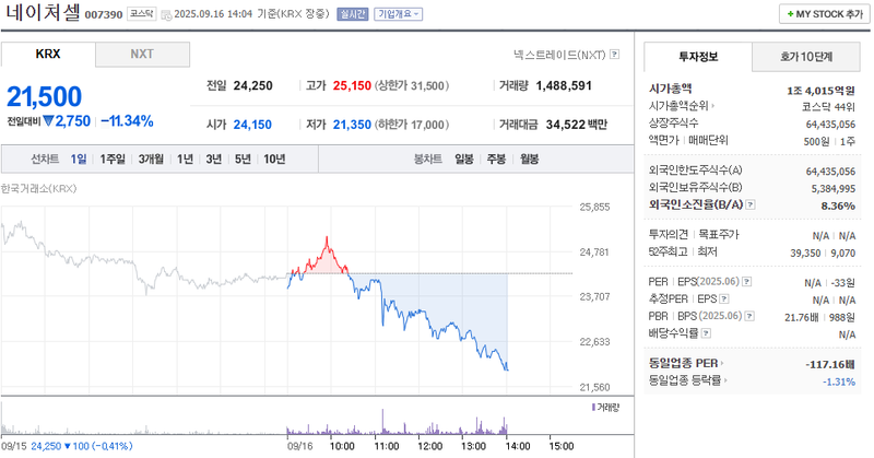 출처: 네이버페이 증권