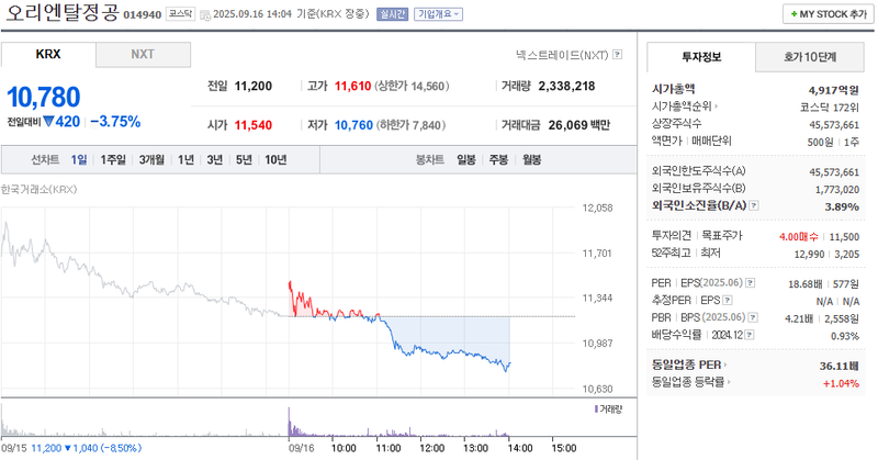 출처: 네이버페이증권 제공