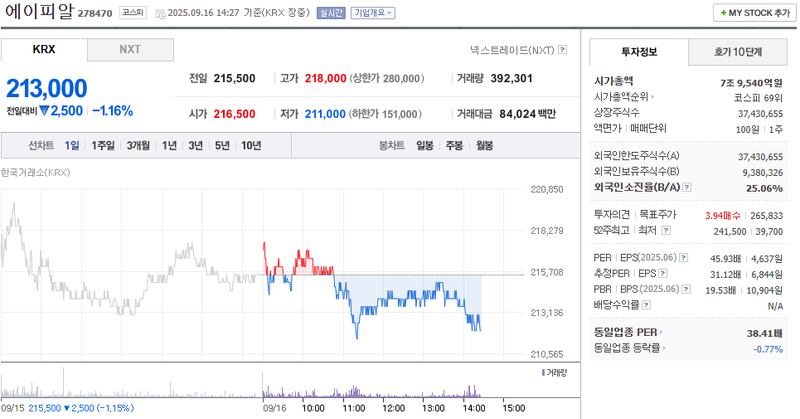 출처: 네이버페이 증권