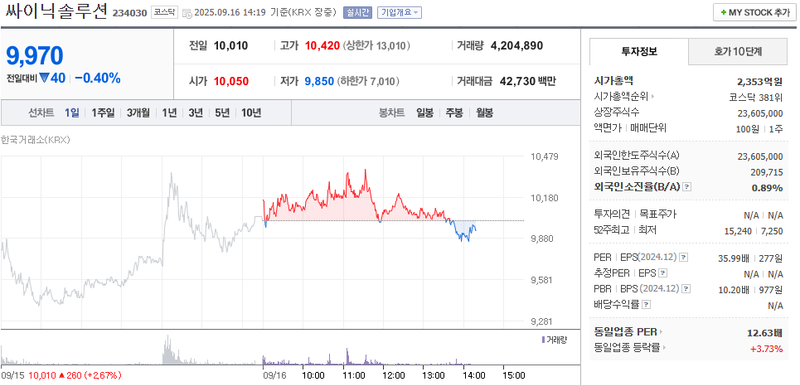 출처: 네이버페이 증권
