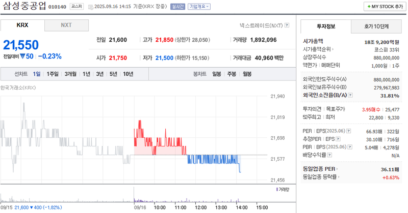 출처: 네이버페이 증권