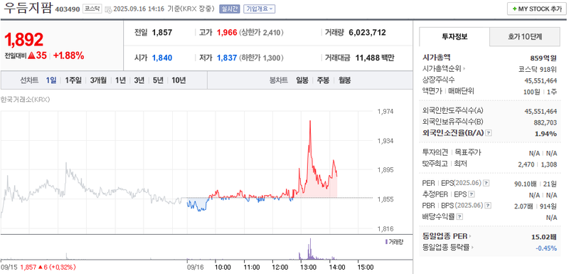출처: 네이버페이증권 제공