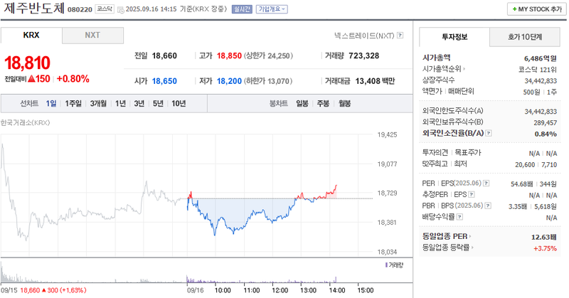 출처: 네이버페이증권 제공