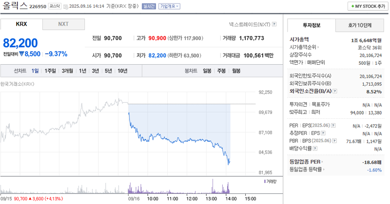 출처: 네이버페이 증권