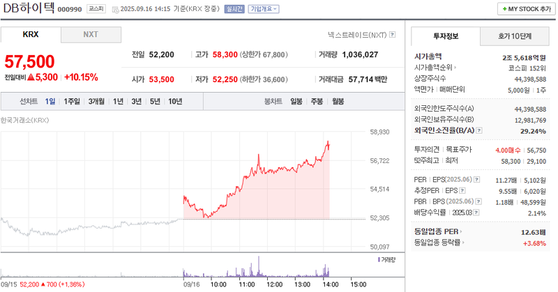 출처: 네이버페이증권 제공