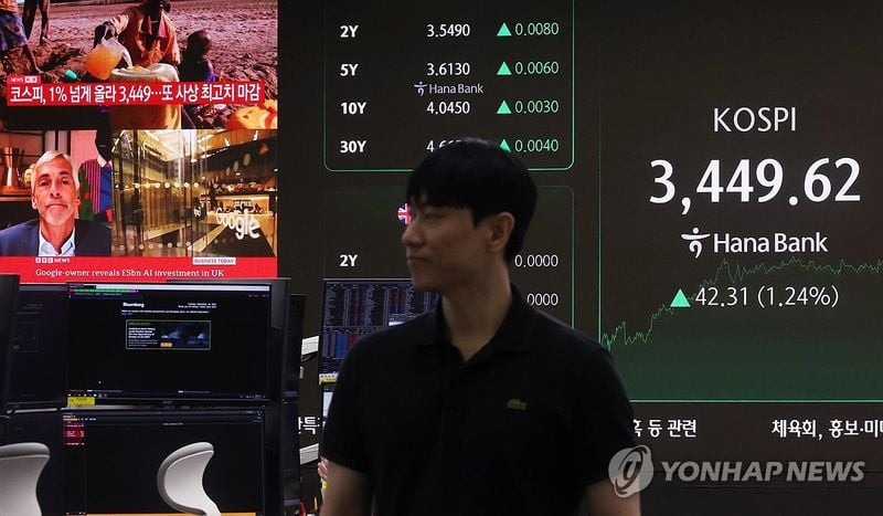 코스피 사상 최고치 3,450선 육박…외국인 1조7천억 순매수 주도