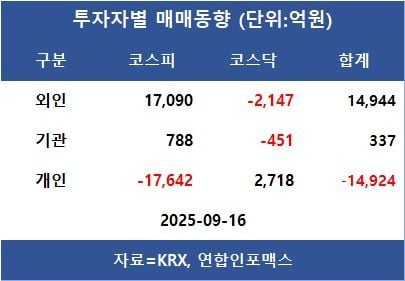 [표]투자자별 매매동향