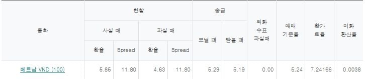 출처=하나은행