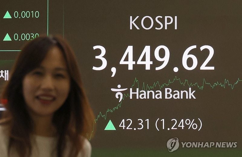코스피, 외국인 6조 원 순매수에 11일 연속 상승…반도체 주도 랠리