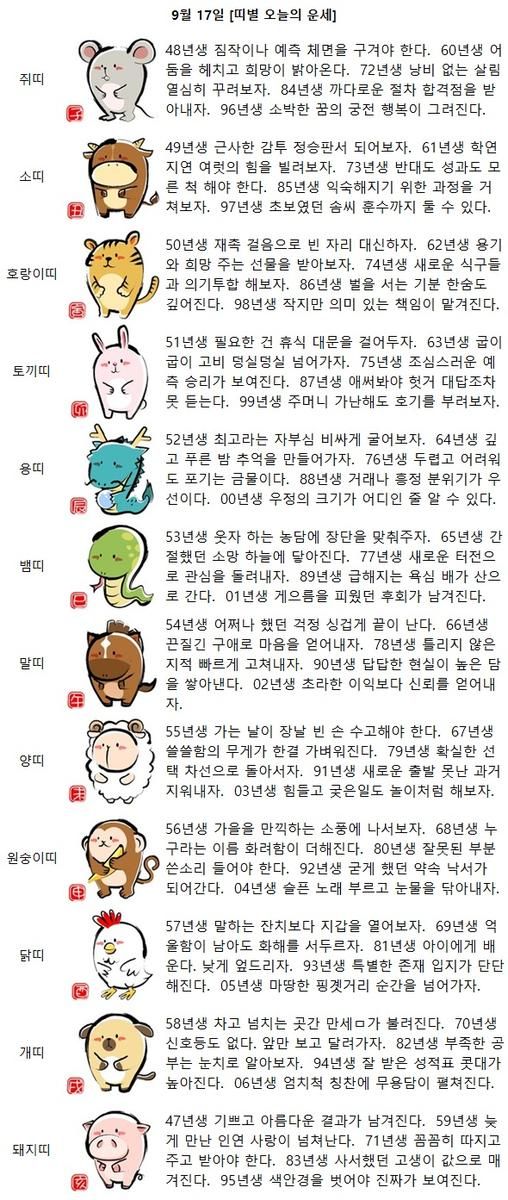 [띠별 오늘의 운세] 61년생 학연 지연 여럿의 힘을 빌려보자