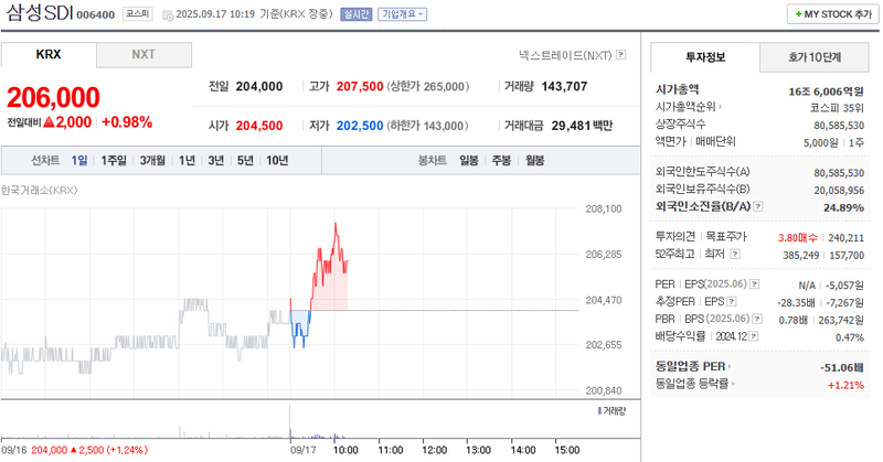 출처: 네이버페이증권 제공