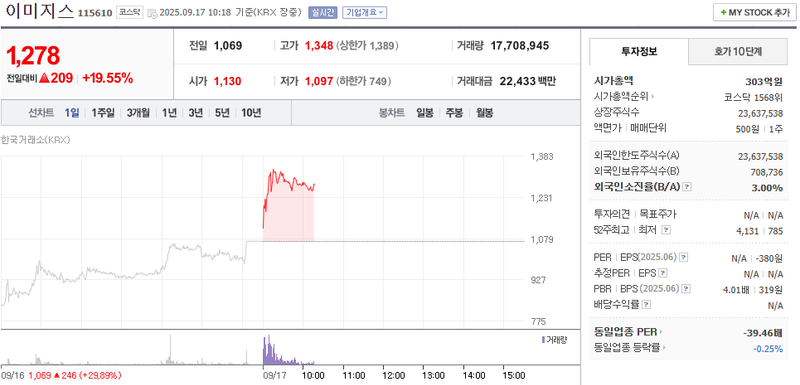 출처: 네이버페이증권 제공