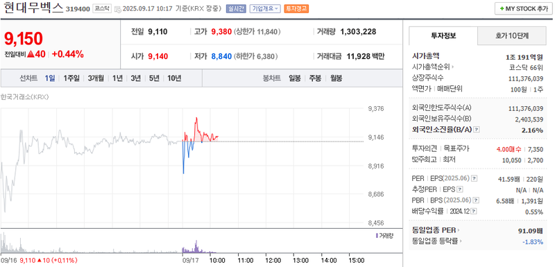 출처: 네이버페이증권 제공